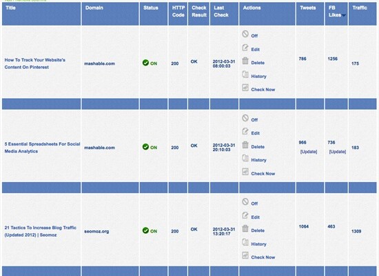 The Tracking Tool That Monitors Your Guest Blogging Campaign Effectiveness