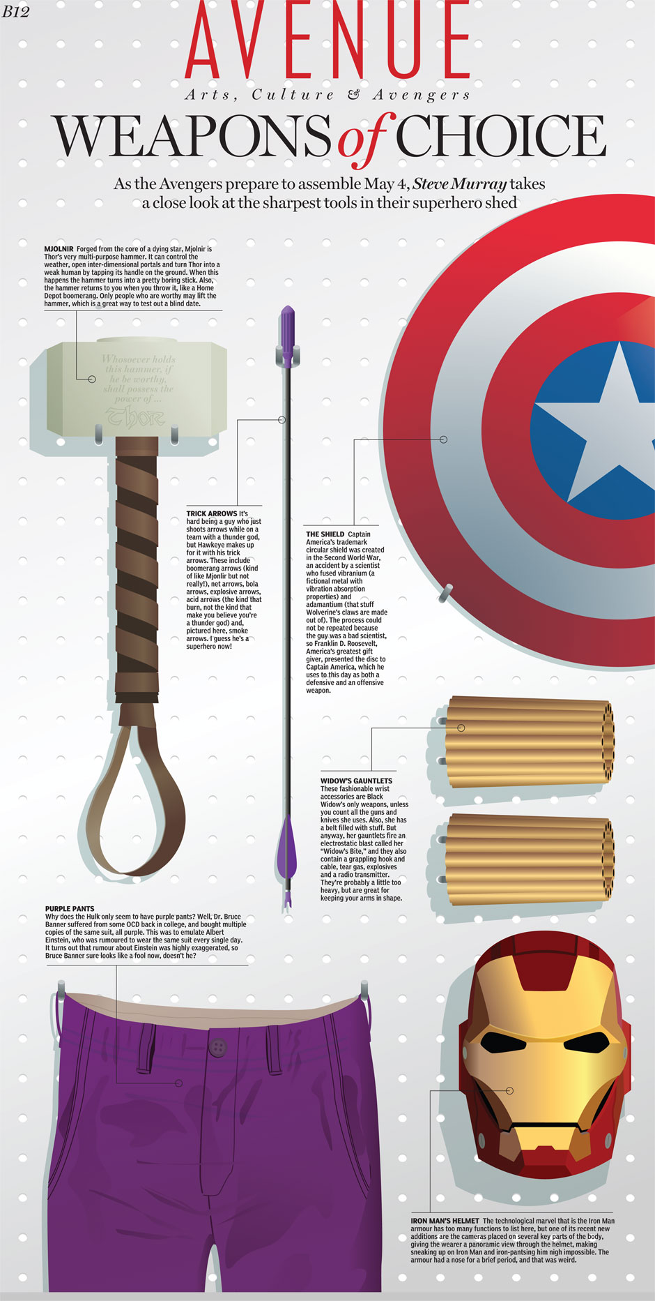 The Avengers Central – Everything You Need