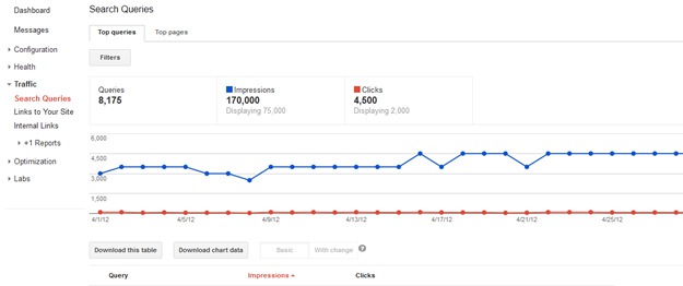 Google Webmaster Tools Search Query Report