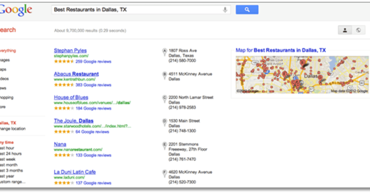 5 Local Resources to Boost Your Local Rankings