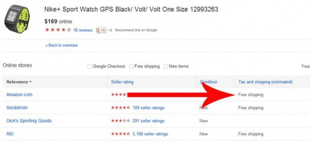 4 Optimization Tips That Will Improve Your Google Shopping Campaigns