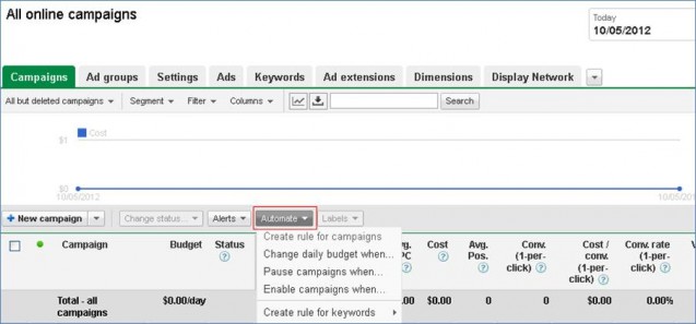 How to Improve Productivity When Working with AdWords