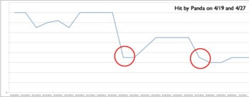 I’m thankful for Penguin Recoveries During Panda Updates, for Manual Link Removals, and for the Disavow Tool [Case Study]