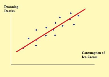 The Problem with SEO: Mistaking Correlation for Causation