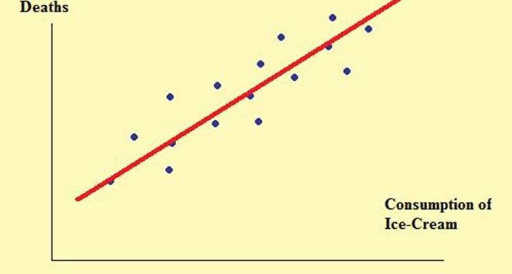 The Problem with SEO: Mistaking Correlation for Causation