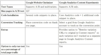 How Web Hosting Can Impact Page Load Speed