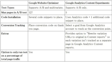 How Web Hosting Can Impact Page Load Speed