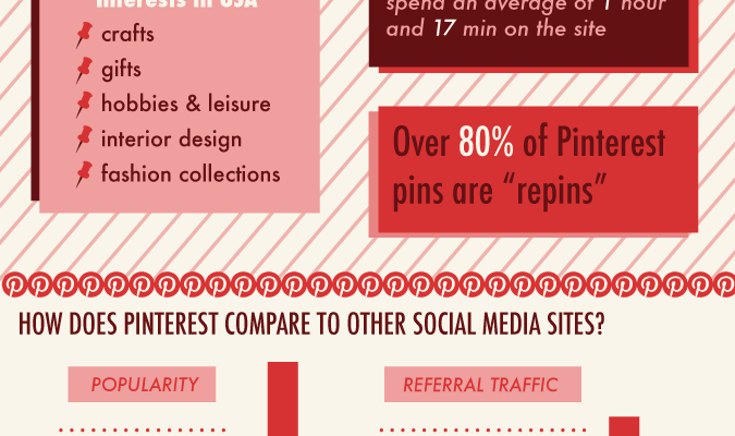 Pinterestingly Enough: Interesting Pinterest Stats