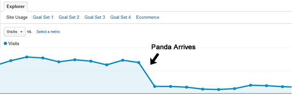 The Classic Panda Drop in Traffic