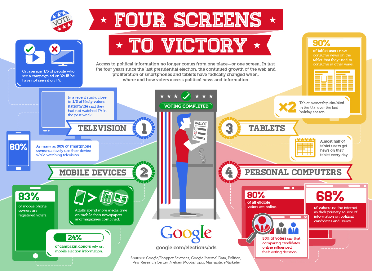 Google Politics Infographic