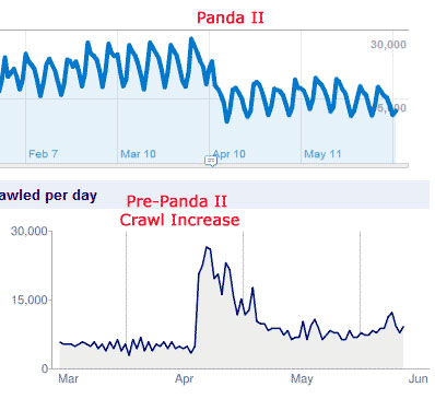 The Holy Grail of Panda Recovery &#8211; A 1-Year Case Study
