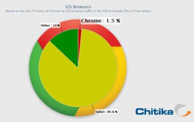 The Value of Google Result Positioning