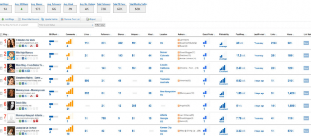 Does GroupHigh Take the Pain out of Blogger Outreach?