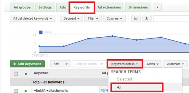 6 Ways to Ensure Your AdWords Campaign Fails