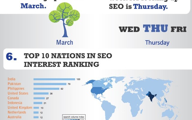 An Infographic to Show People How Big the SEO Industry Really Is
