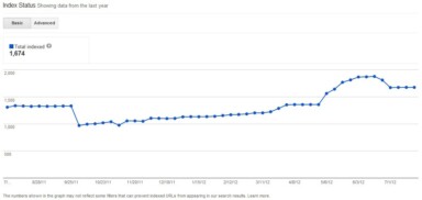 Google Webmaster Tools Add Advanced Site Indexation Information