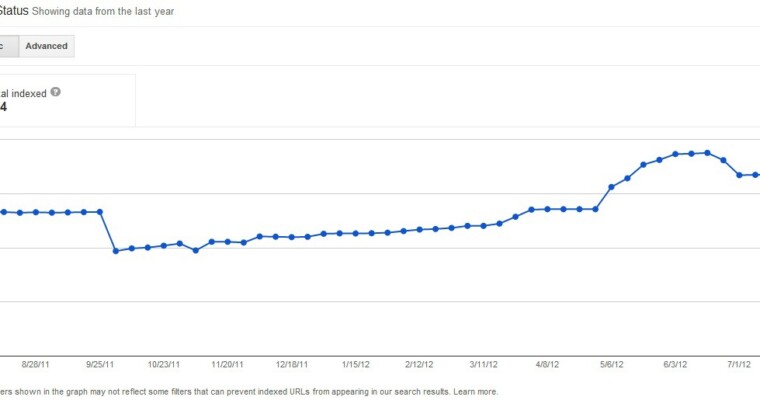 Google Webmaster Tools Add Advanced Site Indexation Information