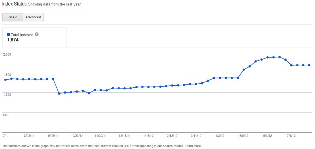 Google Webmaster Tools Add Advanced Site Indexation Information