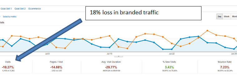 A Glimpse into the Black Hole of the “Not Provided” Keyword Segment