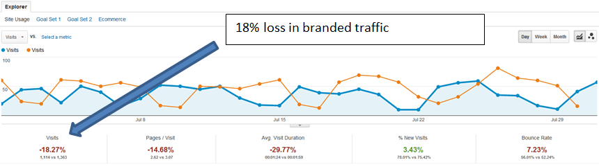 A Glimpse into the Black Hole of the “Not Provided” Keyword Segment