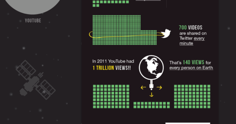 The Content Omniverse [Infographic]