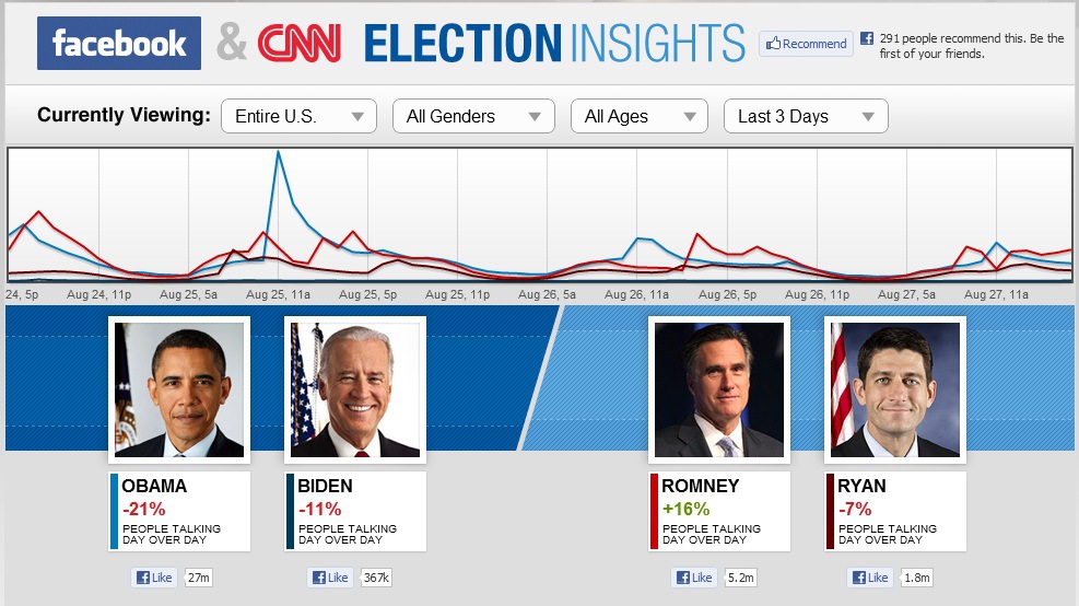 cnn election insights