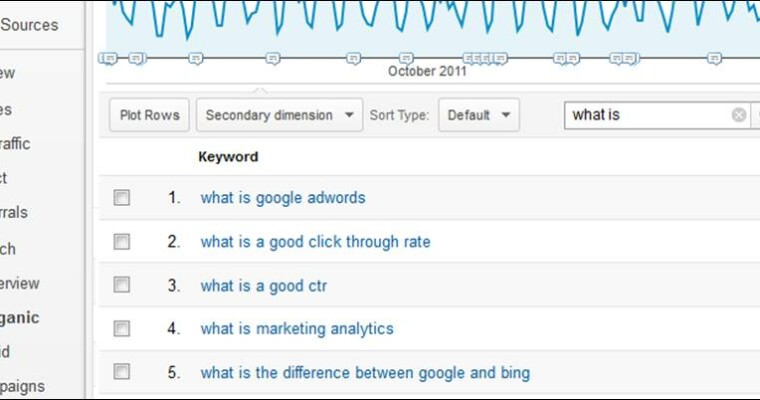 3 Ways to Find Questions to Answer in Your Content