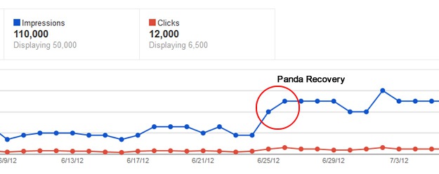 Panda Recovery on June 25