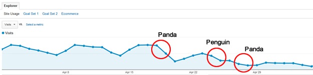 Website Hit by Panda and Penguin
