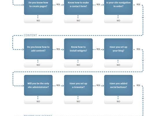Ultimate WordPress Guide for Small Business [Infographic]