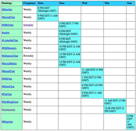 Twitter chat schedule