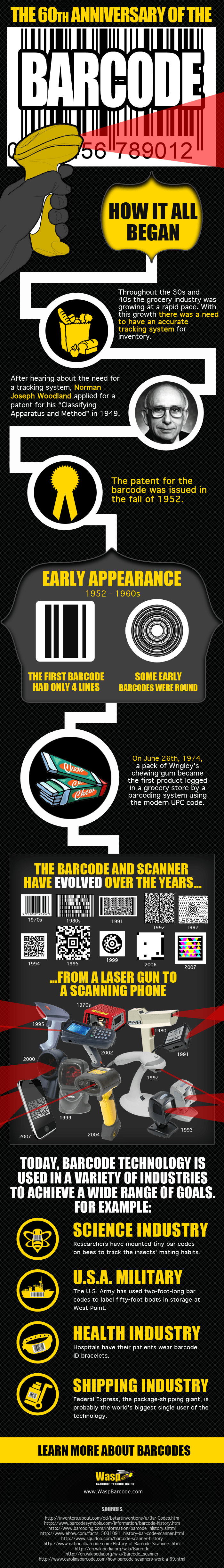 The Barcode Turns 60 Years Old