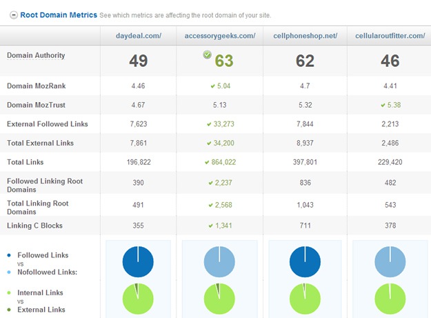 Facebook Search and Traditional SEO Factors