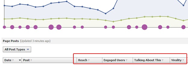 Facebook Page Post Metrics