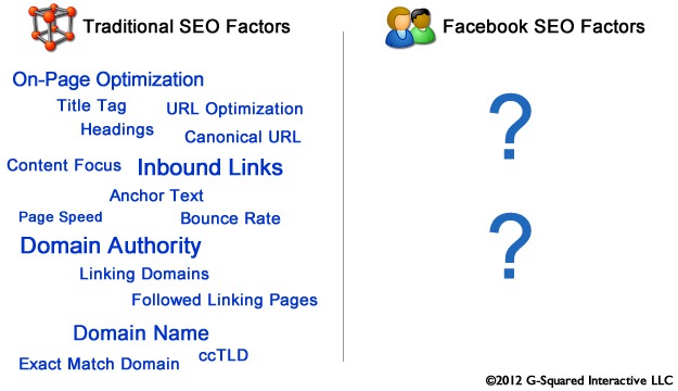 Facebook Search Ranking Factors