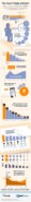 The Reign of Email