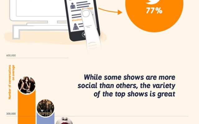 Mobile Has Changed Us: The Couch Potato is Extinct
