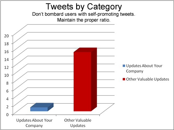 Twitter Tweet Ratio
