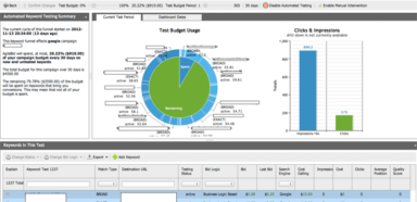 AgileBid: PPC Management Solution for SMBs