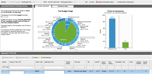 AgileBid keyword testing view