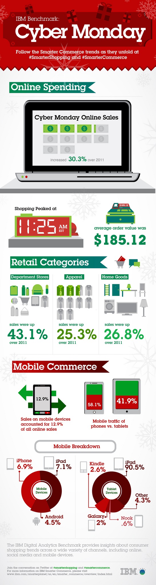 IBM Cyber Monday infographic.