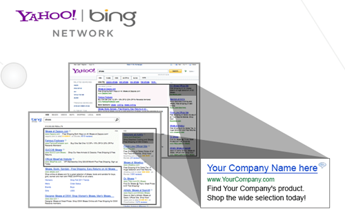 Yahoo! Bing Network screenshot.