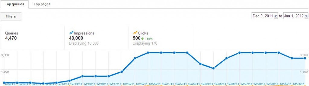 Sujan Patel graphic on Google Authorship