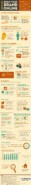 The Reign of Email