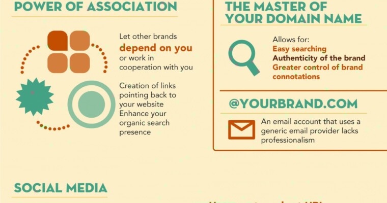 How to Effectively Build Your Brand Online