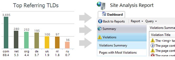 The Inbound Link SEO Audit