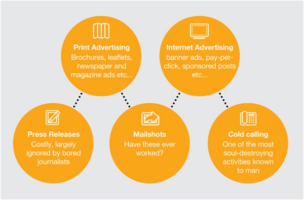 Marketing graphic