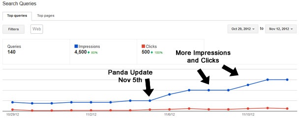 Penguin Recovery Google Webmaster Tools