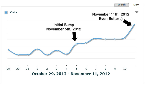 Penguin Recovery November 5th 2012