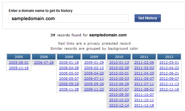 Analyzing WhoIs Data